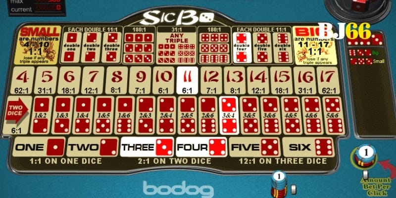 Kinh nghiệm soi cầu Sicbo từ cao thủ cực hiệu quả